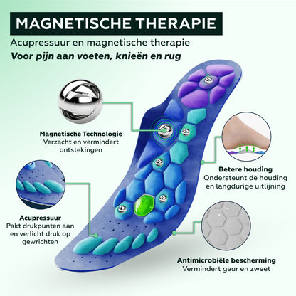 Magnetische Inlegzolen – Verlicht Elke Stap - Viqore